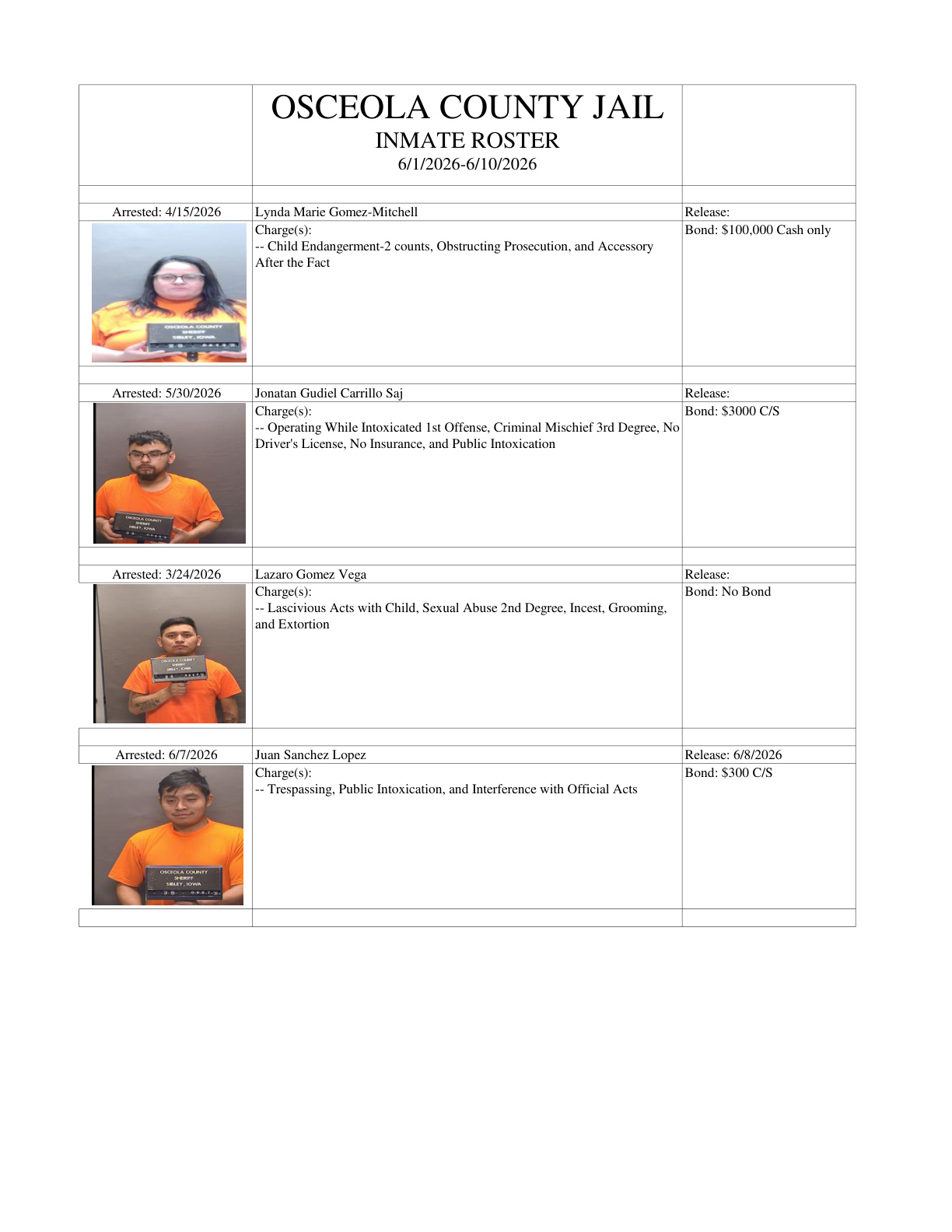 Osceola County inmate records weekly roster PDF fields